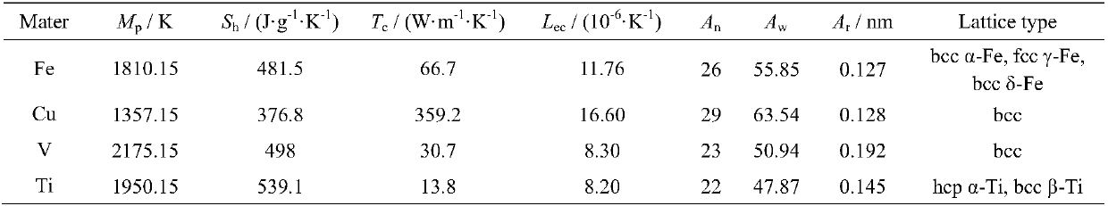 A kind of welding method of pure titanium or titanium alloy/carbon steel layered composite plate