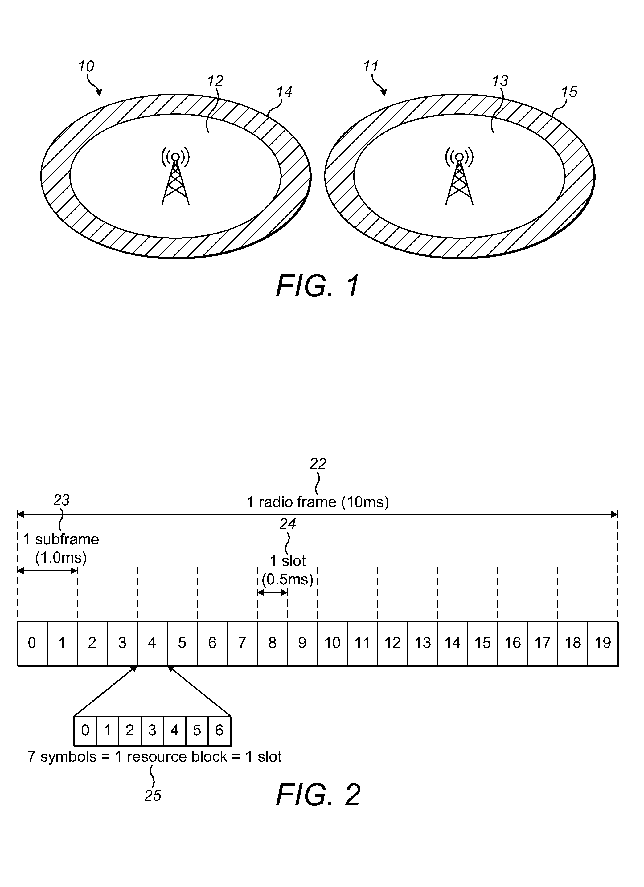 COORDINATION AND QoS SCHEDULING