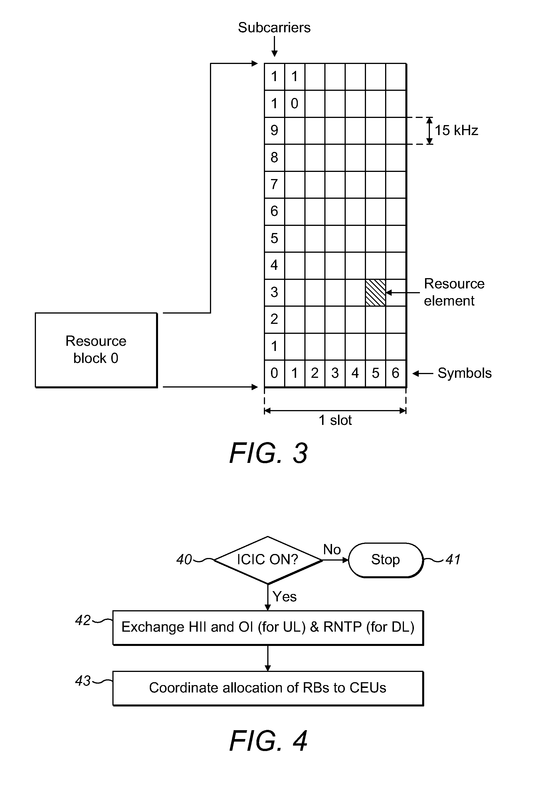 COORDINATION AND QoS SCHEDULING