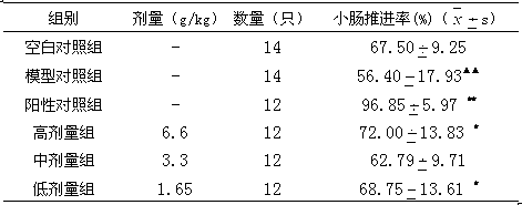 Constipation improving food and preparation method thereof