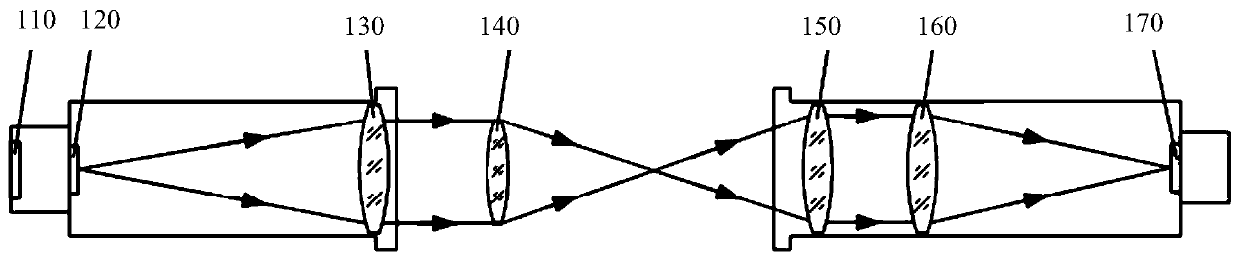 Focal length test device