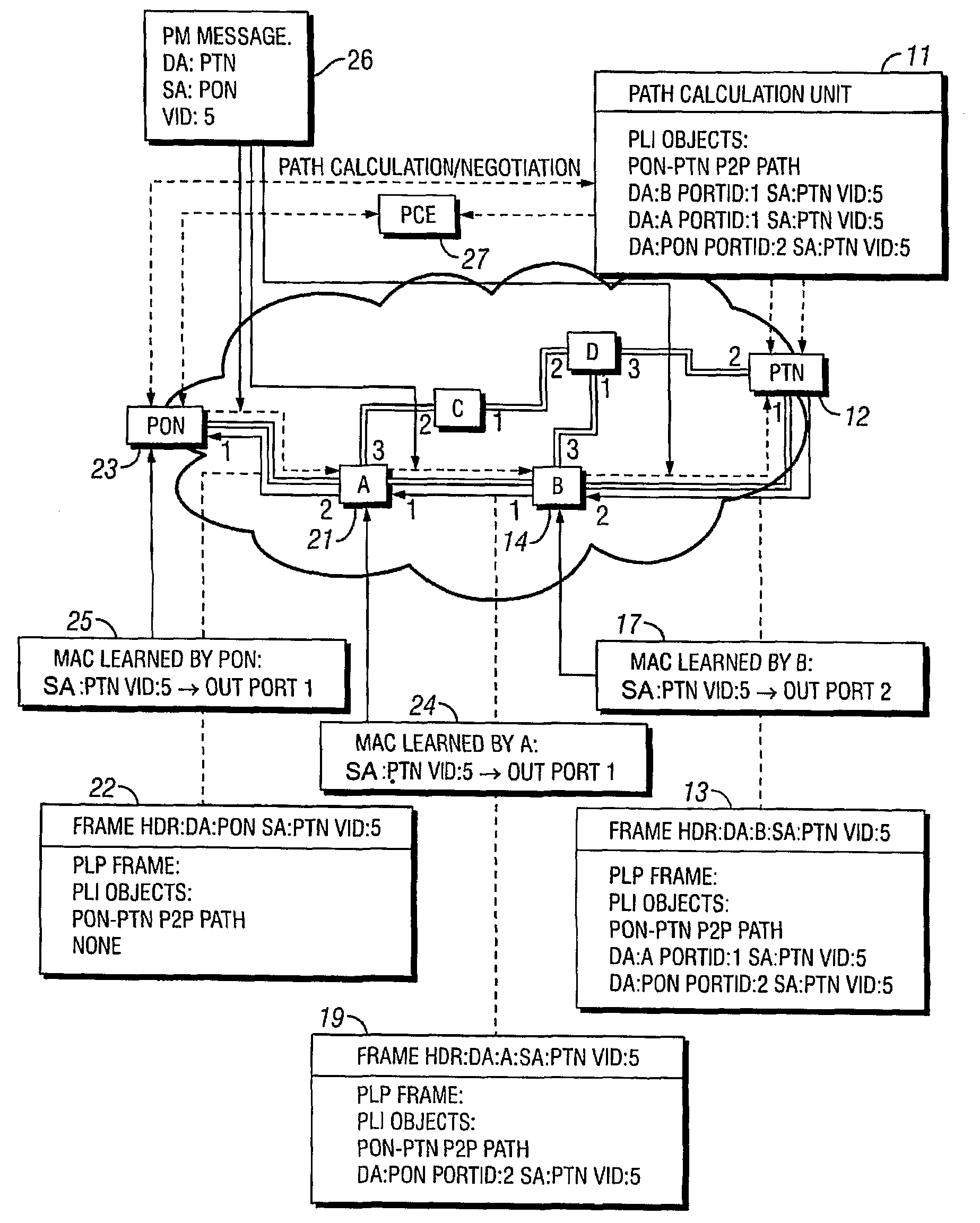 Forced medium access control (MAC) learning in bridged ethernet networks