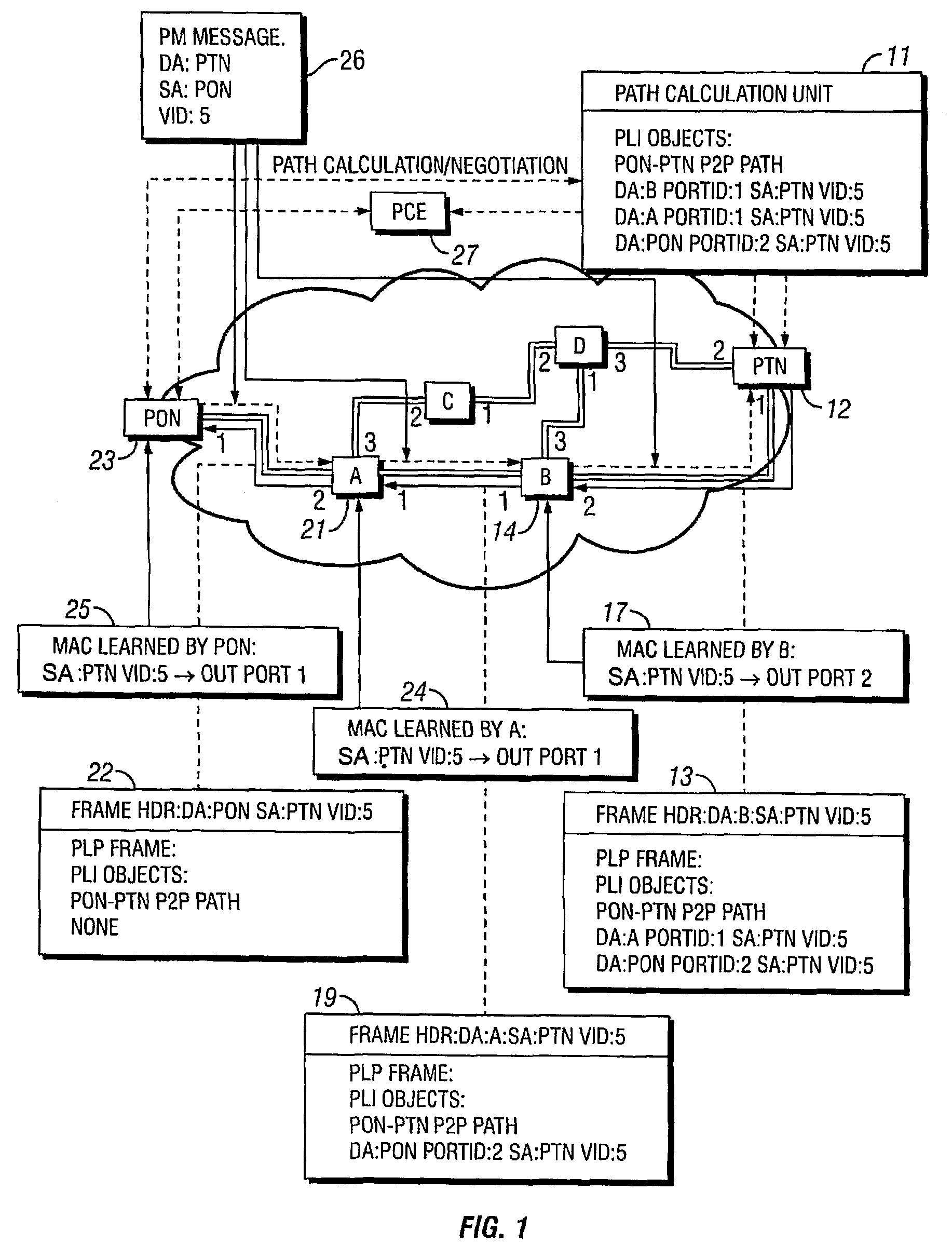 Forced medium access control (MAC) learning in bridged ethernet networks