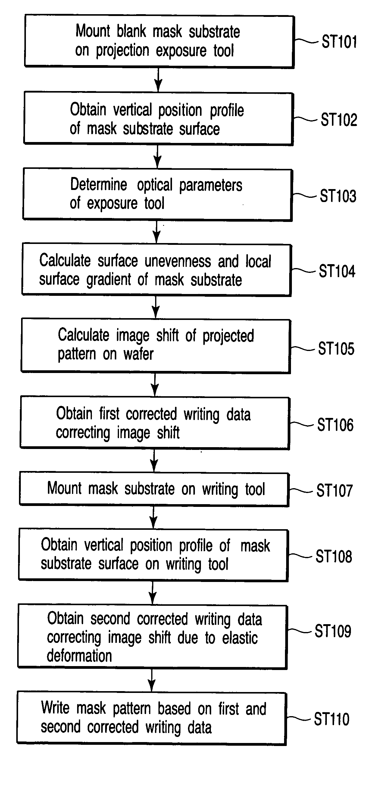 Method of generating writing pattern data of mask and method of writing mask