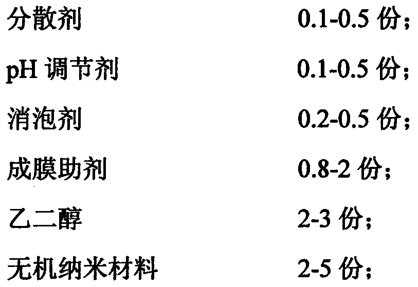 Acrylate antibacterial coating