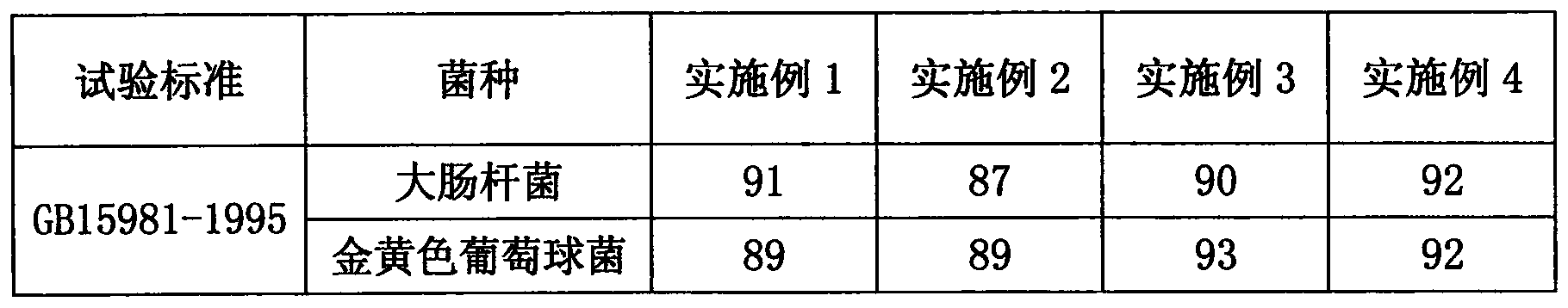 Acrylate antibacterial coating