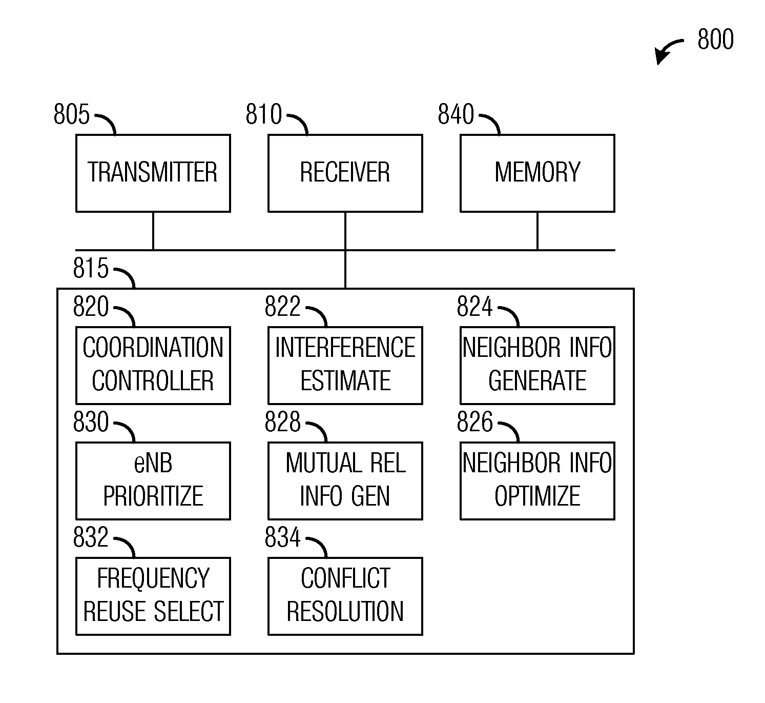 System and Method for Self-Organized Inter-Cell Interference Coordination