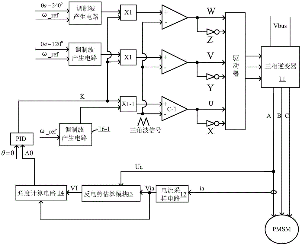 Driving circuit and method of permanent magnet synchronous motor