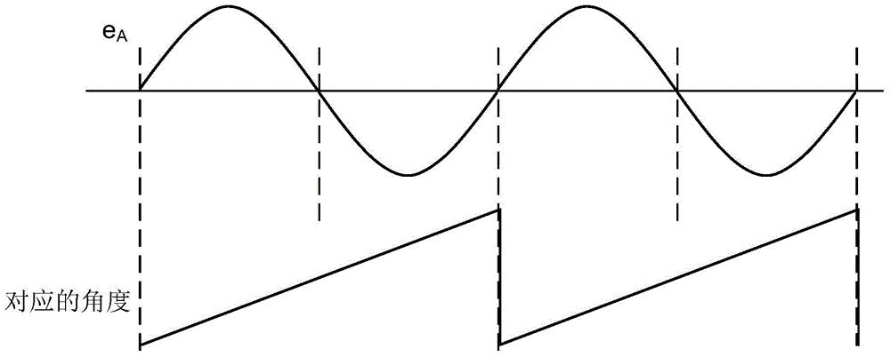 Driving circuit and method of permanent magnet synchronous motor