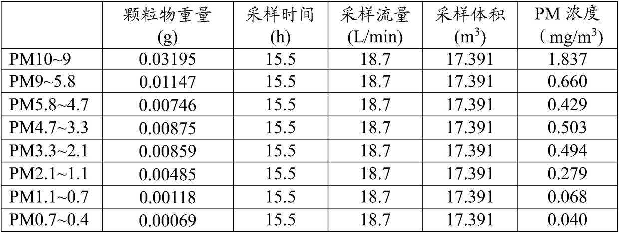 Sampling apparatus and sampling method for simultaneous collection of exhaust gas pollution source size-fractionated particles and gas phase organic matters