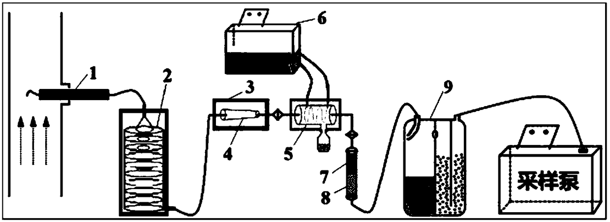 Sampling apparatus and sampling method for simultaneous collection of exhaust gas pollution source size-fractionated particles and gas phase organic matters