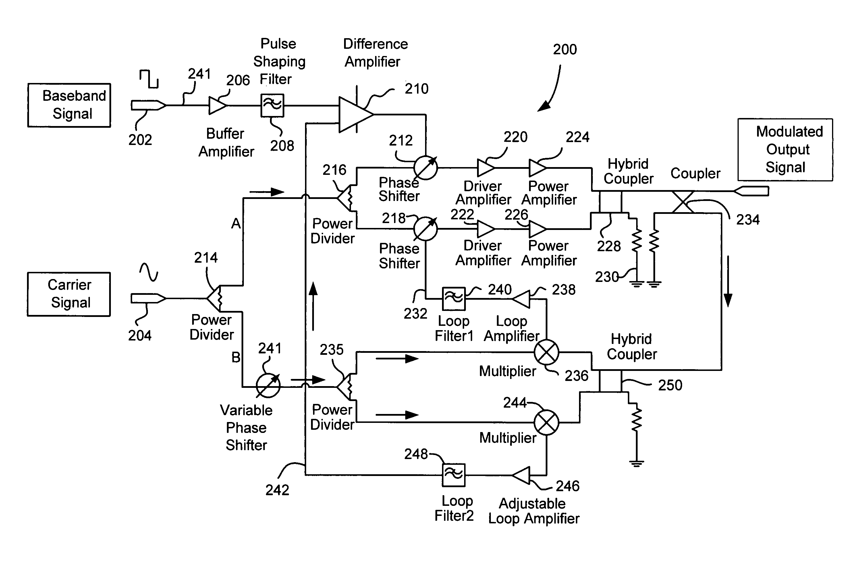 Amplitude modulator