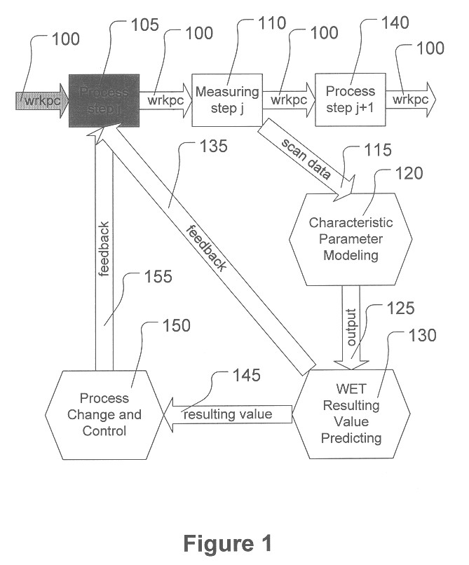 Automated process monitoring and analysis system for semiconductor processing