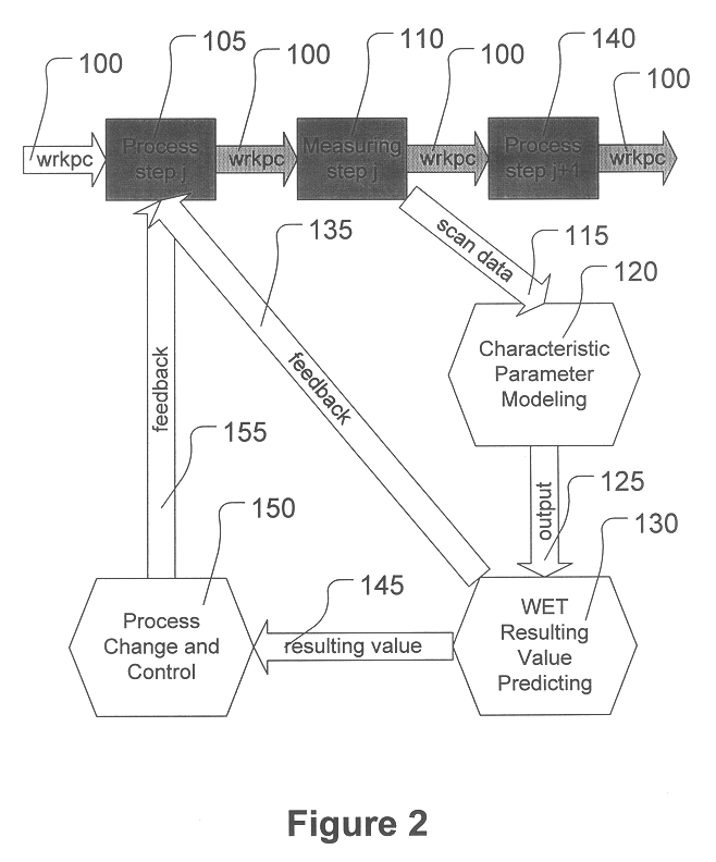 Automated process monitoring and analysis system for semiconductor processing