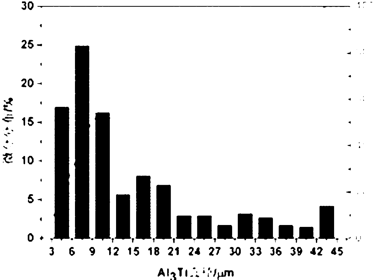 Preparation method of high-quality Al-Ti-B-Sr master alloy composite refining modifier