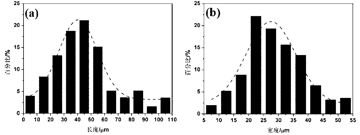 Preparation method of high-quality Al-Ti-B-Sr master alloy composite refining modifier