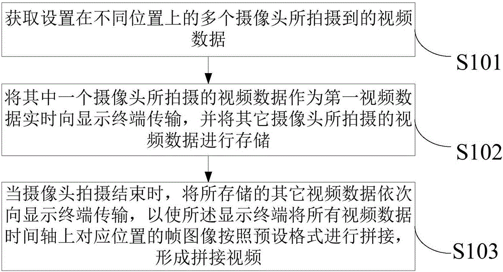 Video data transmission method and apparatus