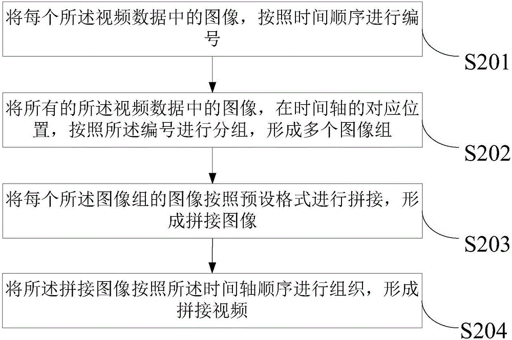 Video data transmission method and apparatus