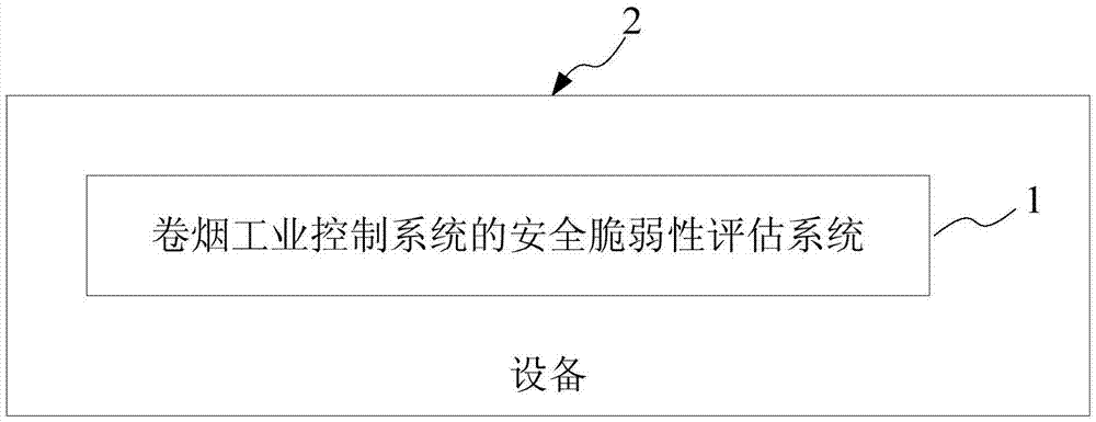 Security vulnerability assessment method, system and device for cigarette industry control system