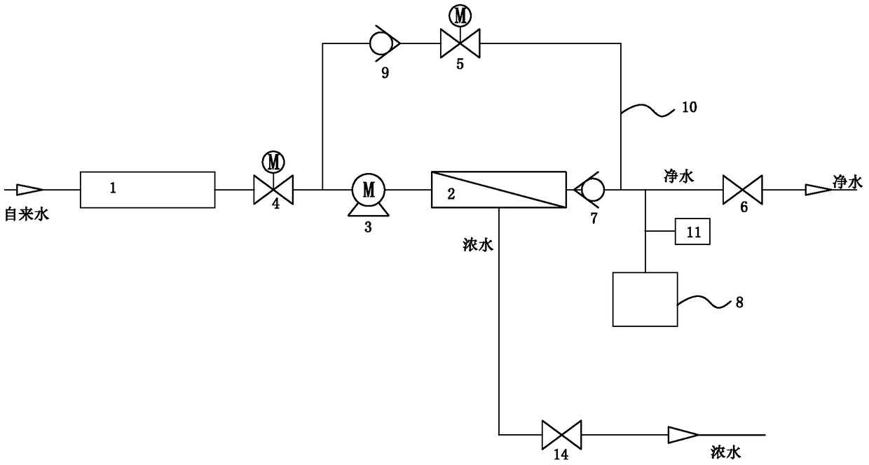 A water purifier with stable outlet water quality and its application method