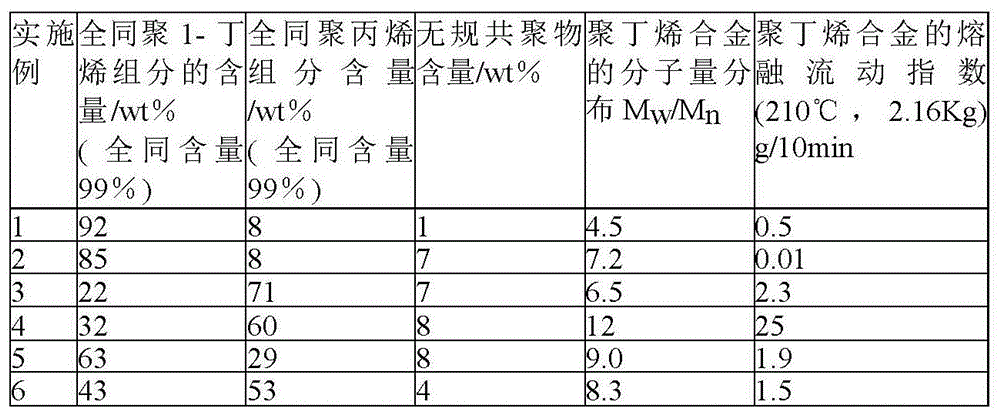 A kind of preparation method of polyolefin alloy