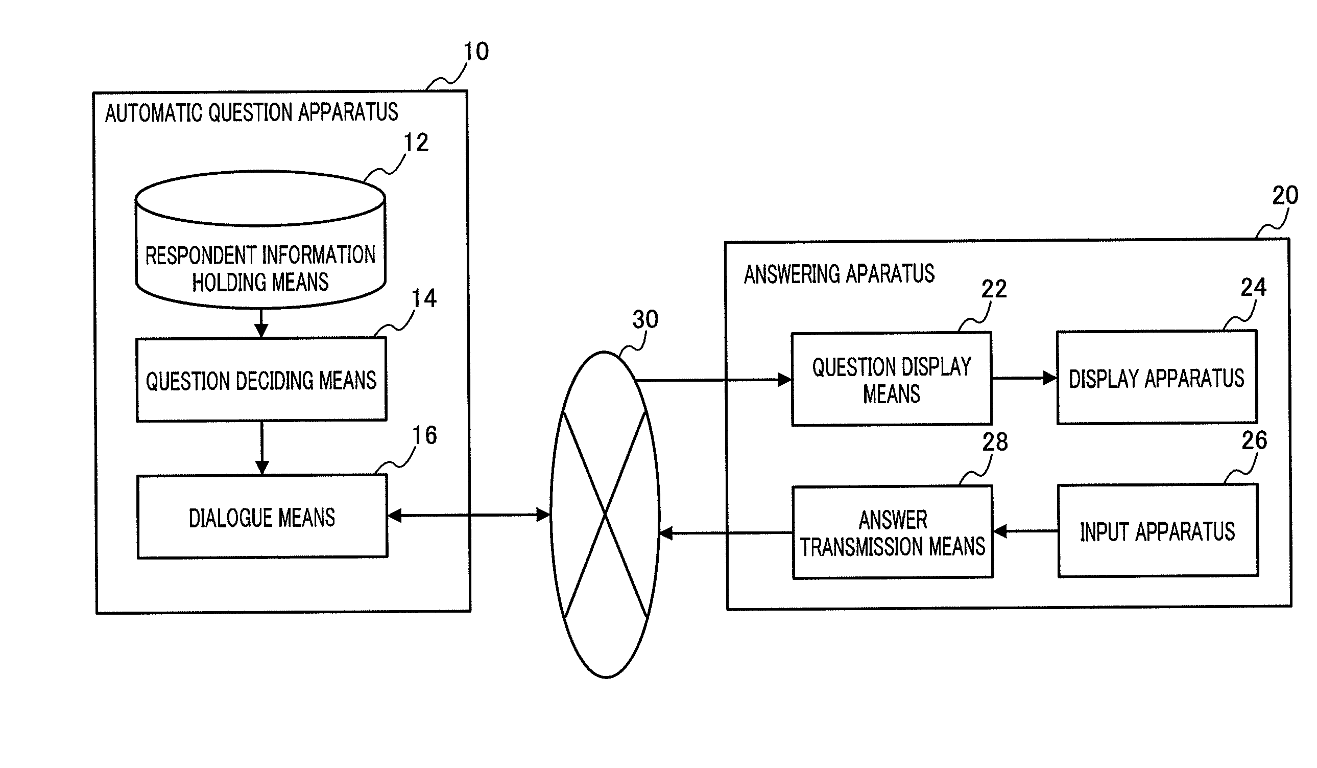 Medical question contents automatic selection system