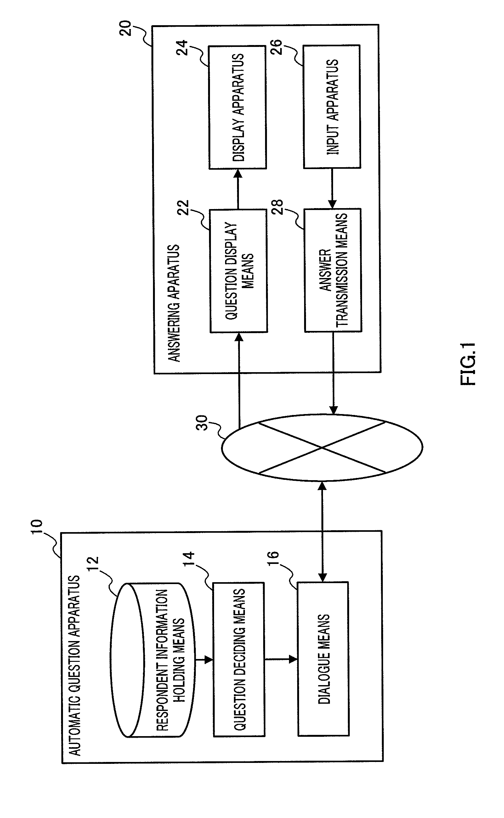 Medical question contents automatic selection system