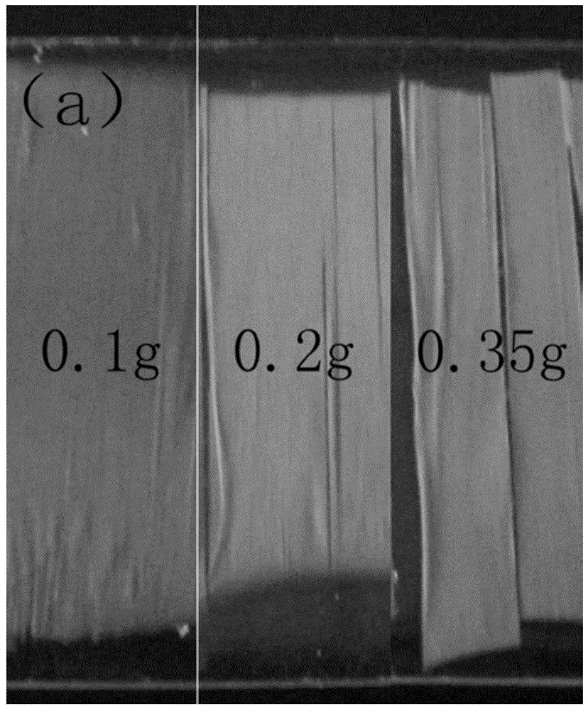 Flexible nanocarbon/zinc oxide monochromatic ultraviolet fluorescence film and preparation method and application thereof