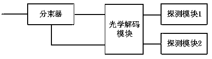 Quantum key receiving chip and device