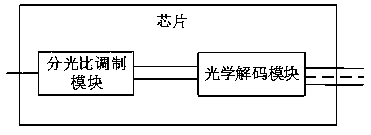 Quantum key receiving chip and device