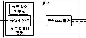 Quantum key receiving chip and device