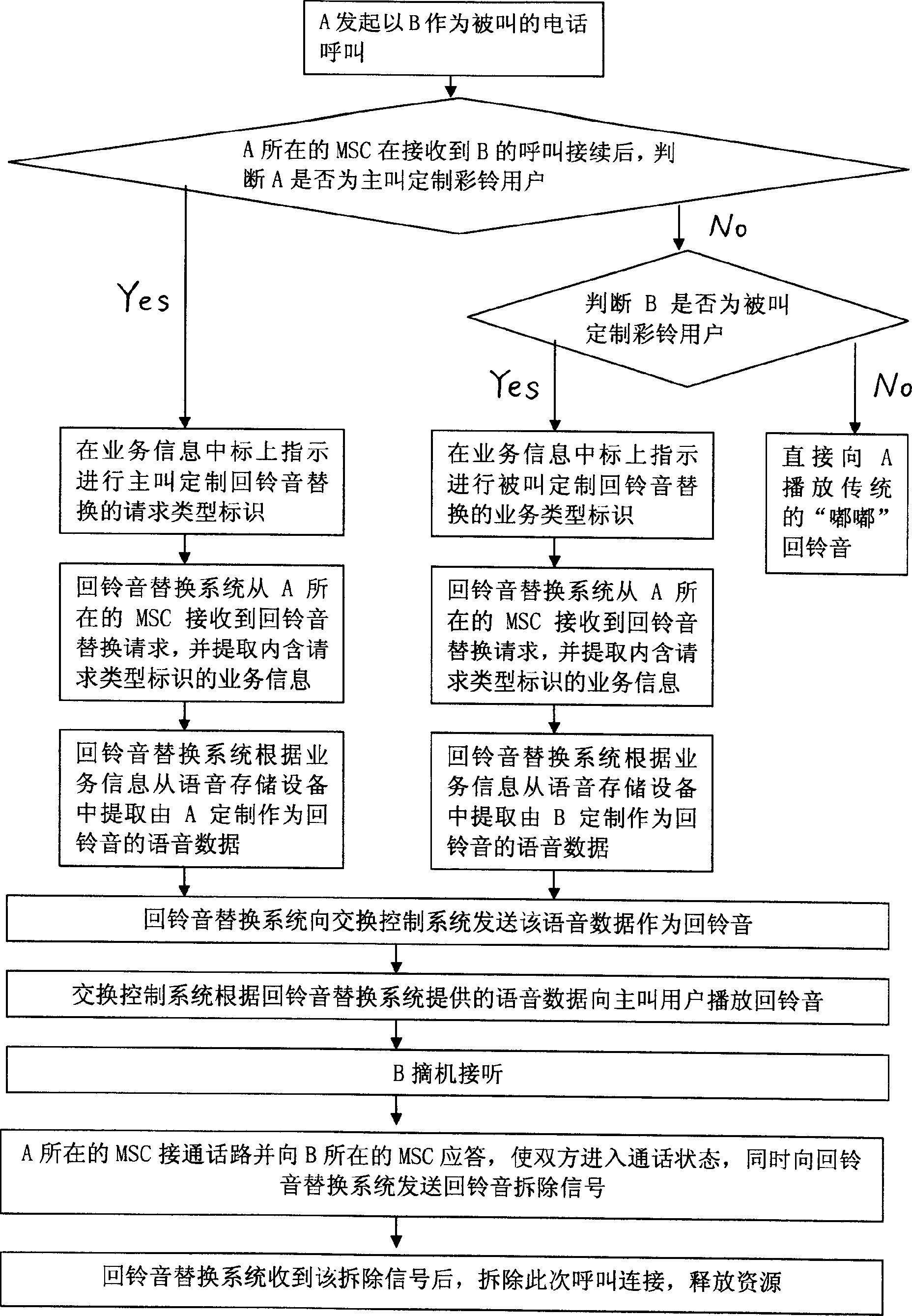 Telephone communication network capable of replacing telephone call ring back tone