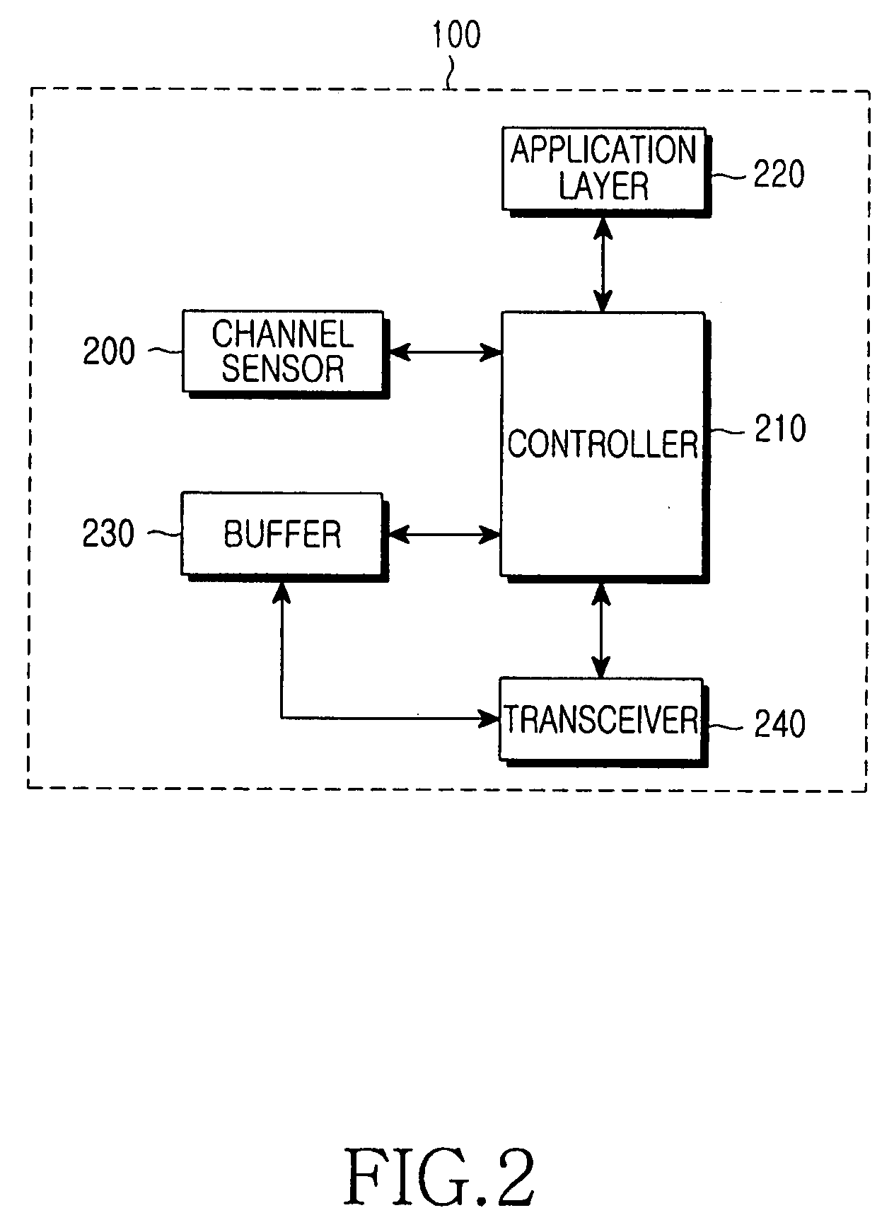 Multi-channel MAC apparatus and method for WLAN devices with single radio interface