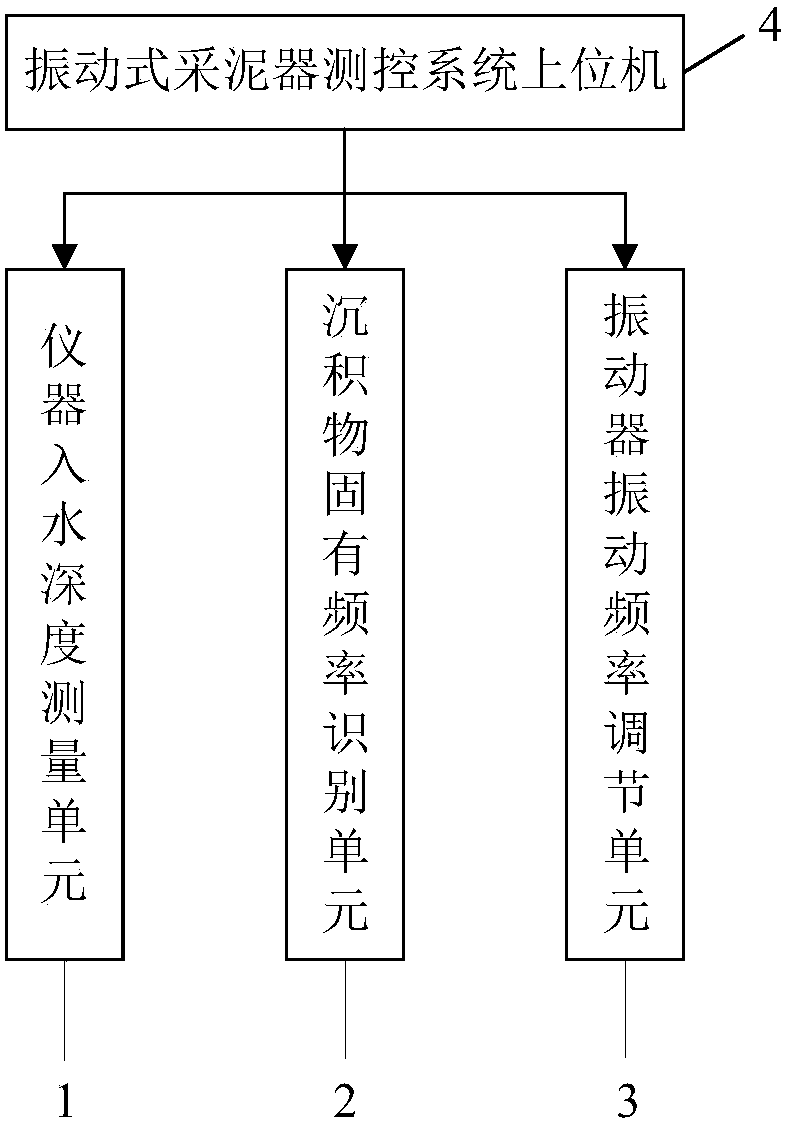 A measurement and control system and monitoring and control method for a vibratory dredger