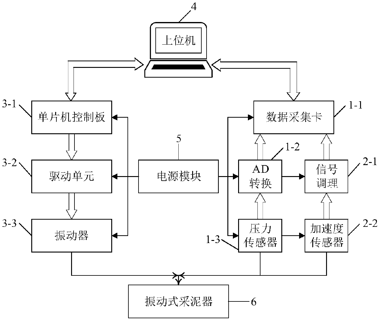 A measurement and control system and monitoring and control method for a vibratory dredger