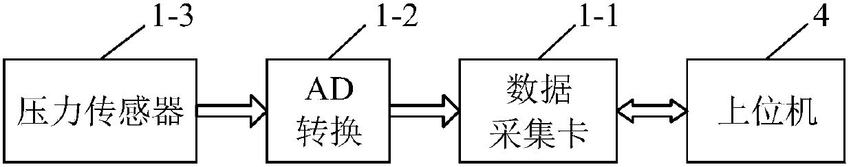 A measurement and control system and monitoring and control method for a vibratory dredger