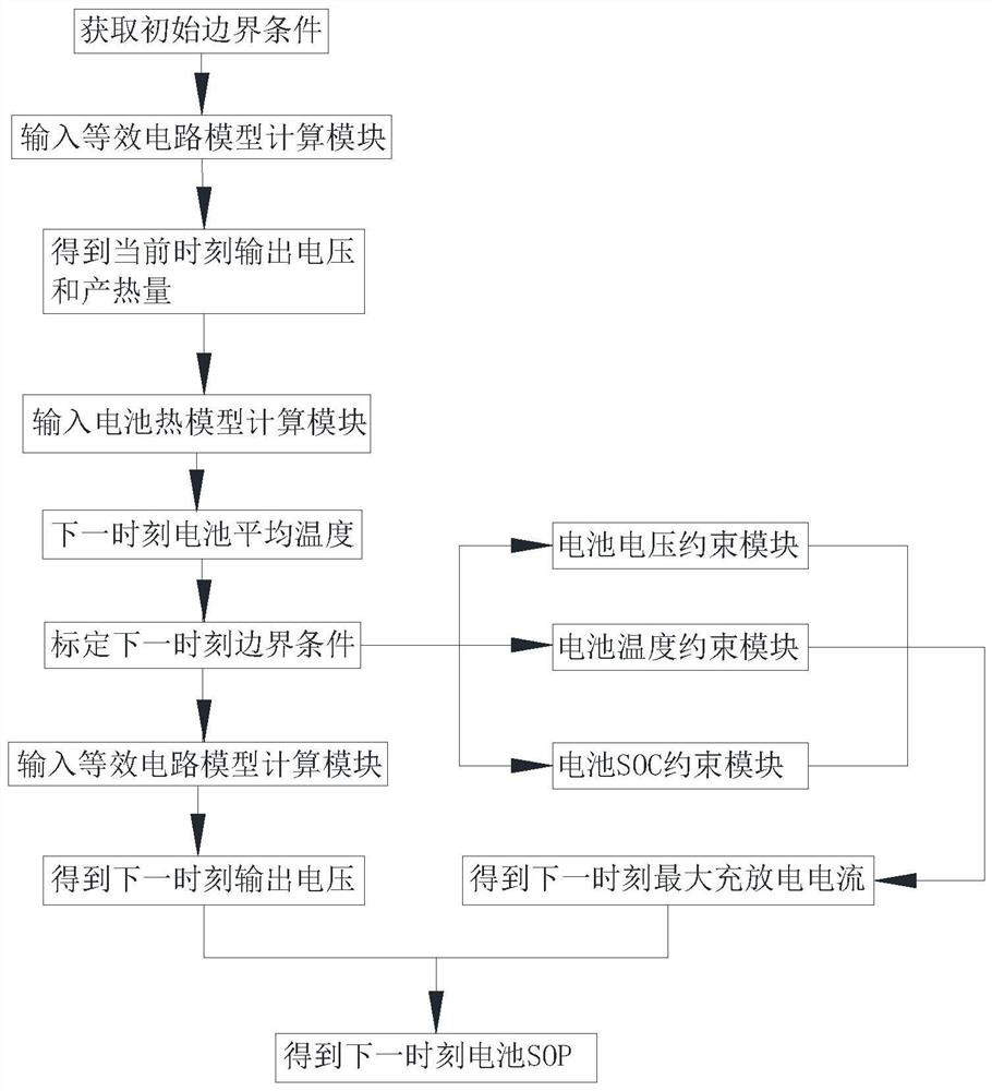 SOP prediction system and method based on electrothermal coupling battery model, and storage medium