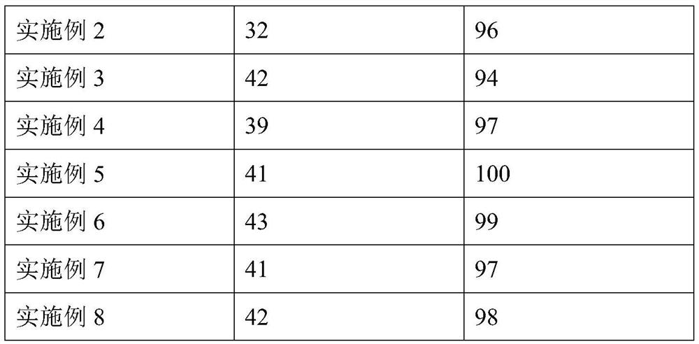 Colorful nutritional rice and preparation method thereof