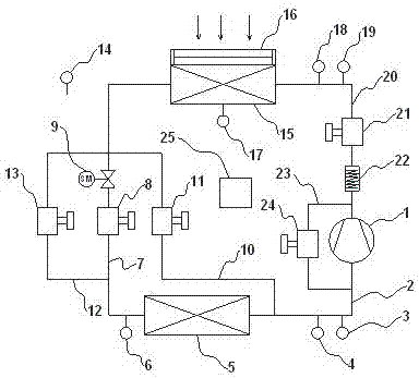 Intelligent three-source frostless refrigerating system