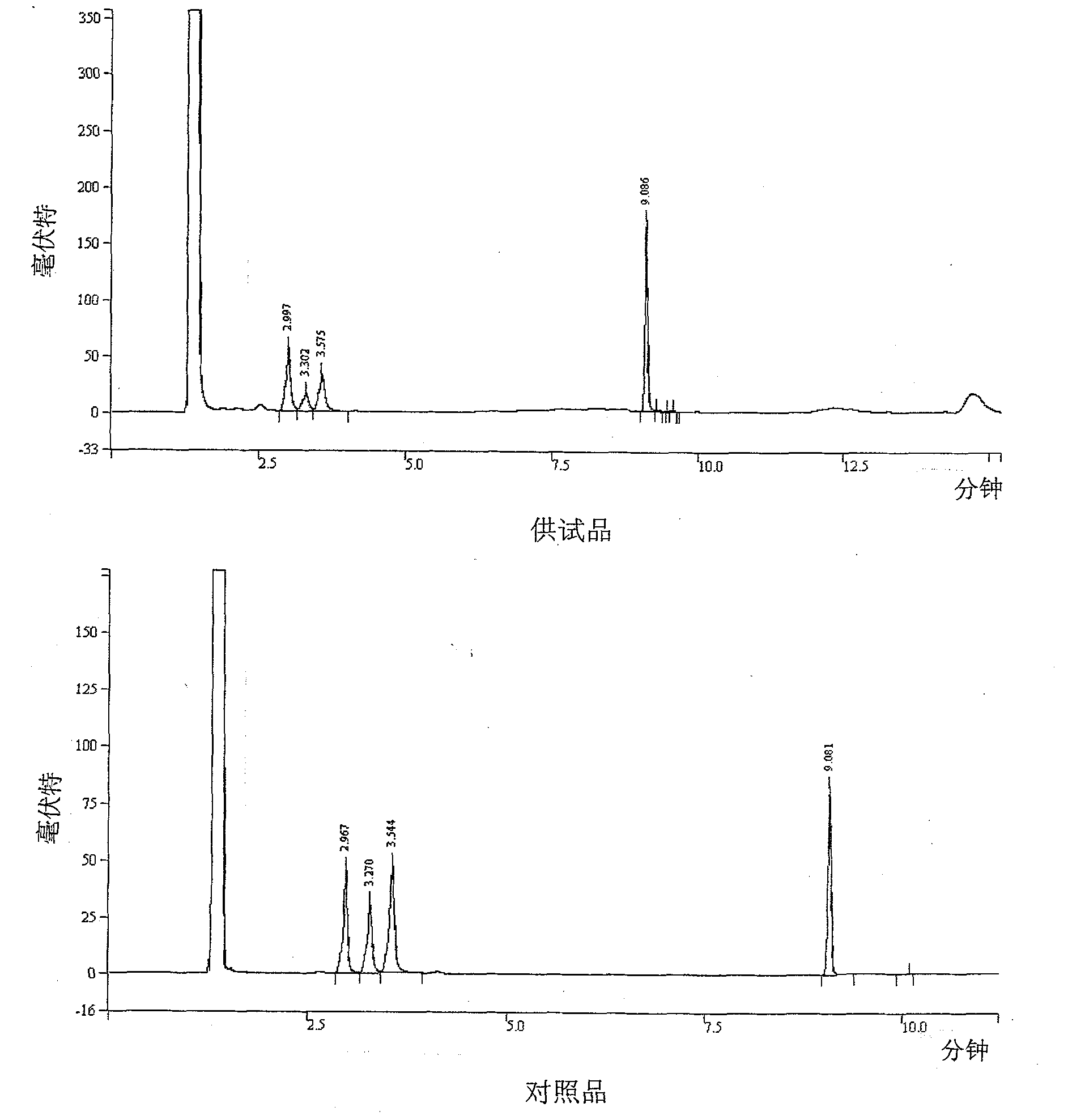 Medicine composition and detection method of preparations of medicine composition