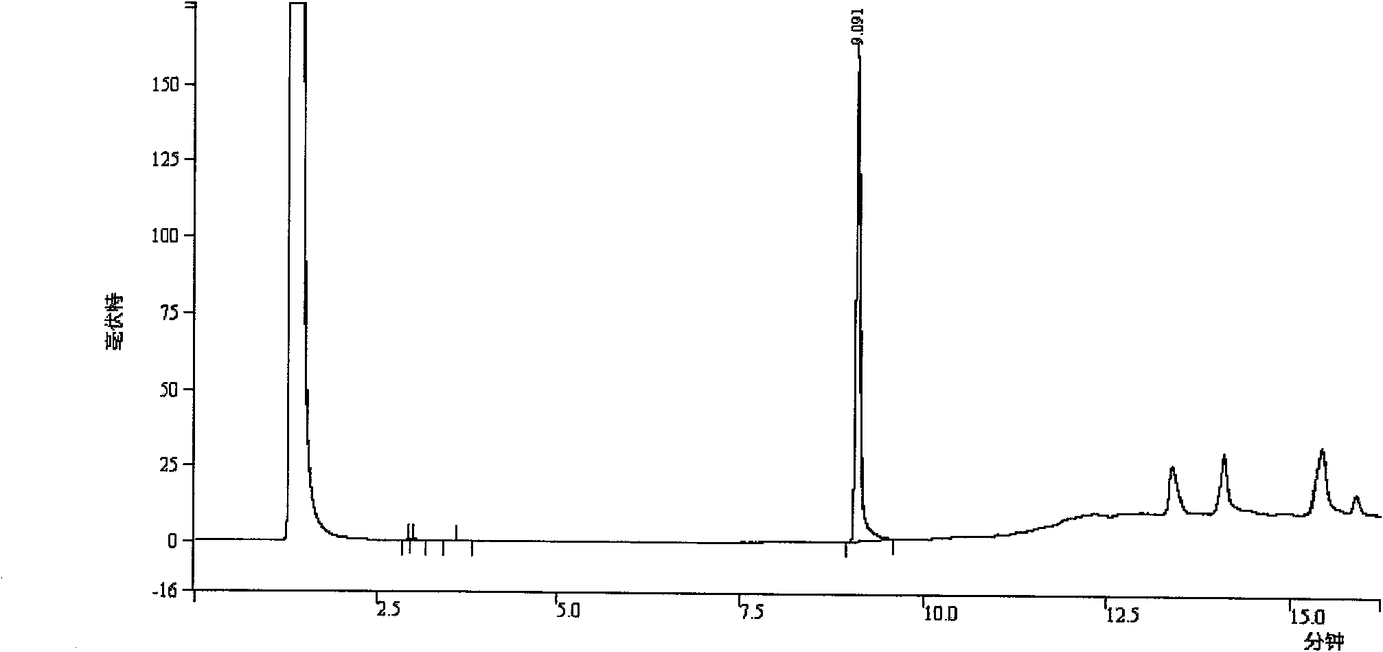 Medicine composition and detection method of preparations of medicine composition