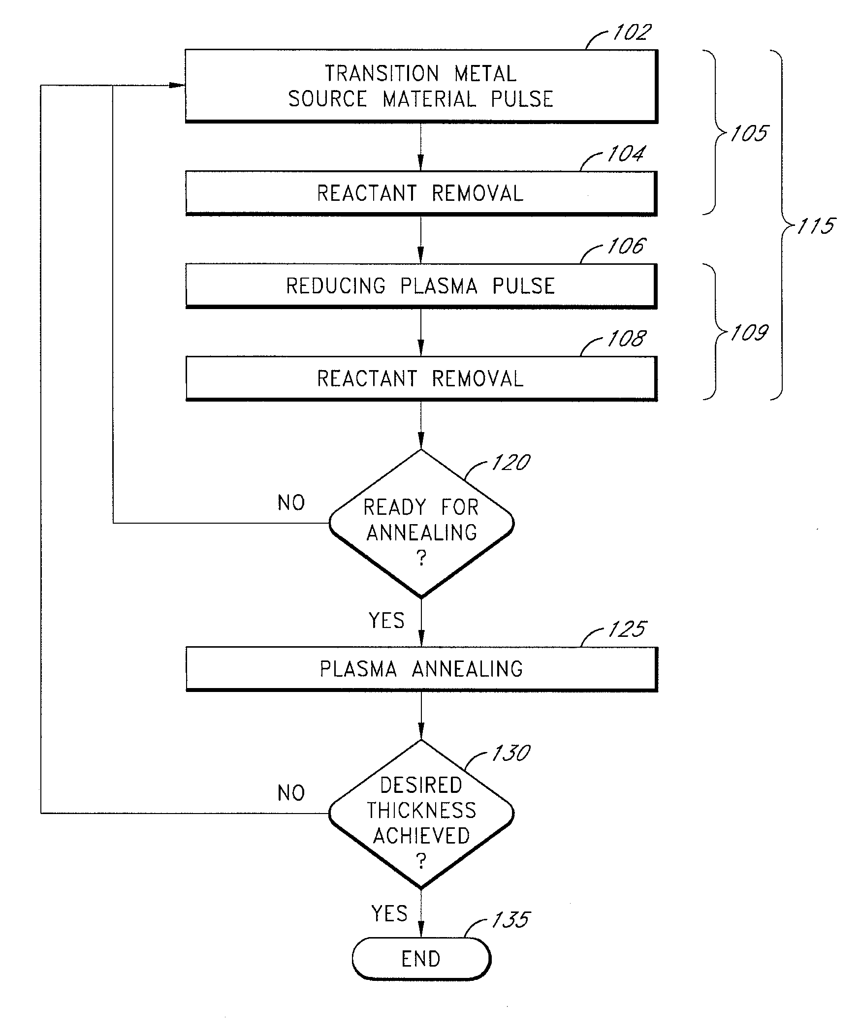 Periodic plasma annealing in an ald-type process