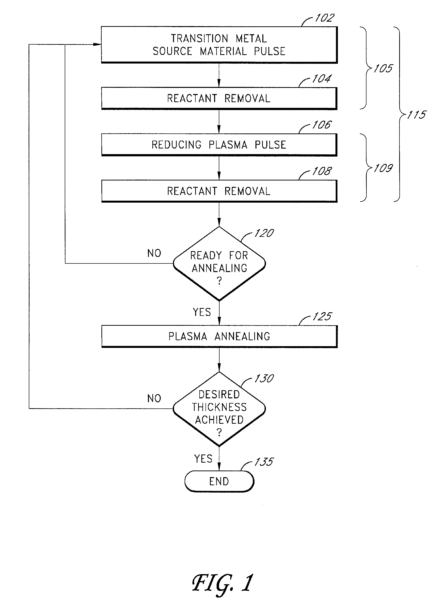 Periodic plasma annealing in an ald-type process