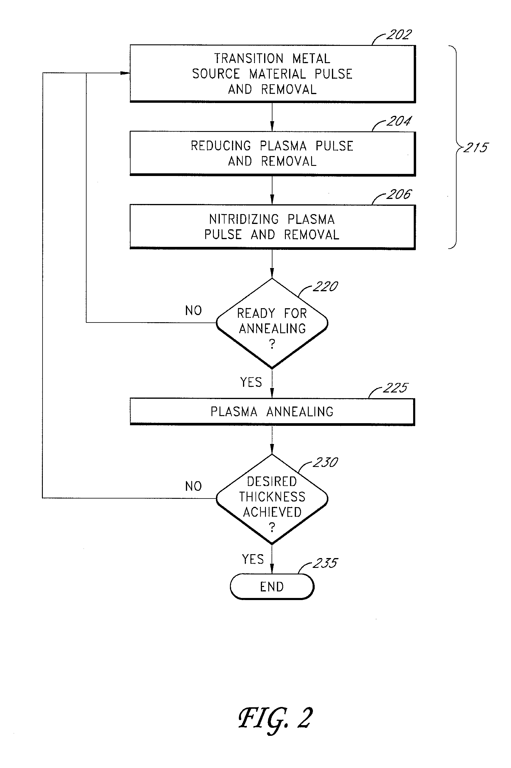 Periodic plasma annealing in an ald-type process