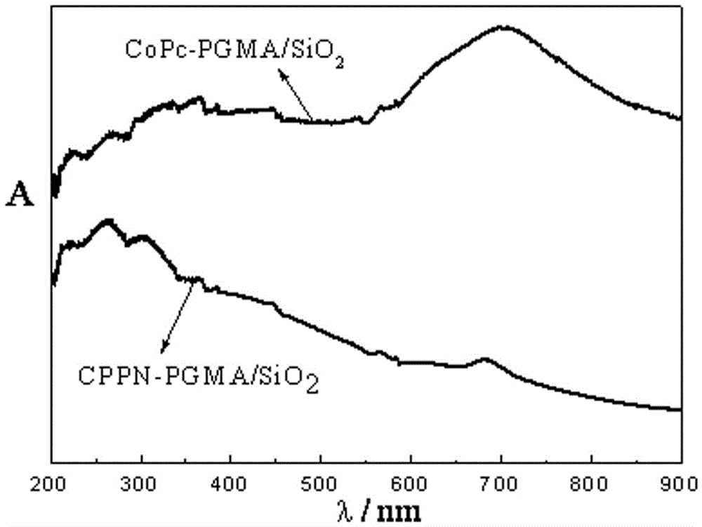 Immobilized metal phthalocyanines catalyst prepared by aid of synchronous synthesis and immobilization processes and methods for preparing and applying immobilized metal phthalocyanines catalyst