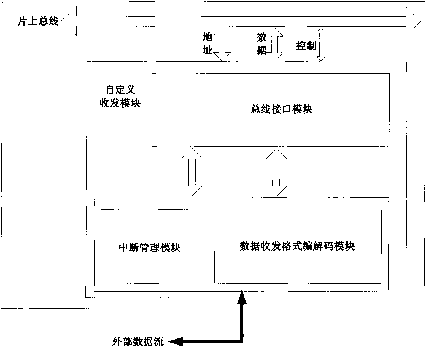 Processor internal and external data exchange system of embedded signal processing platform