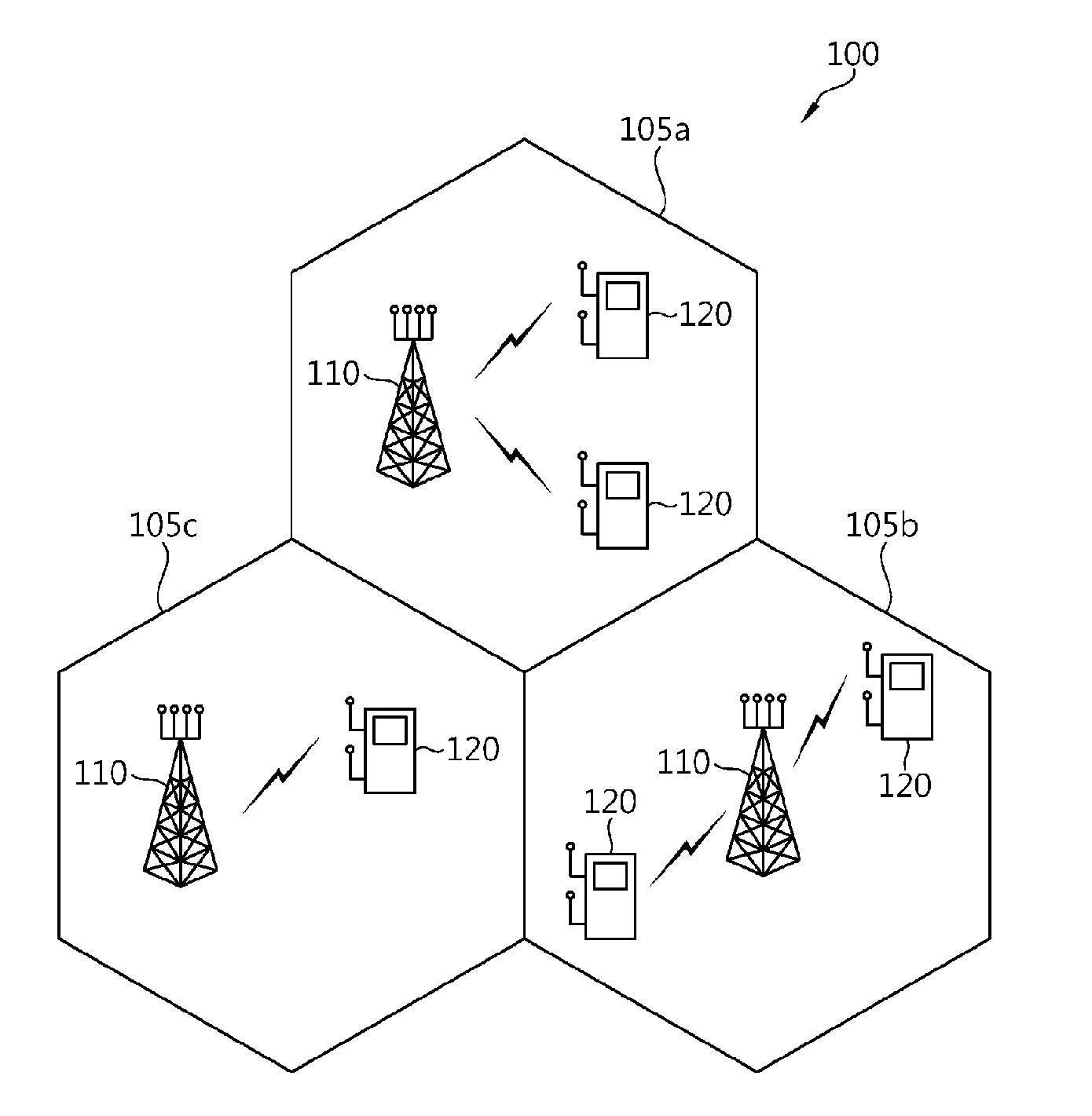 Method and apparatus of transmitting data in multiple RF system