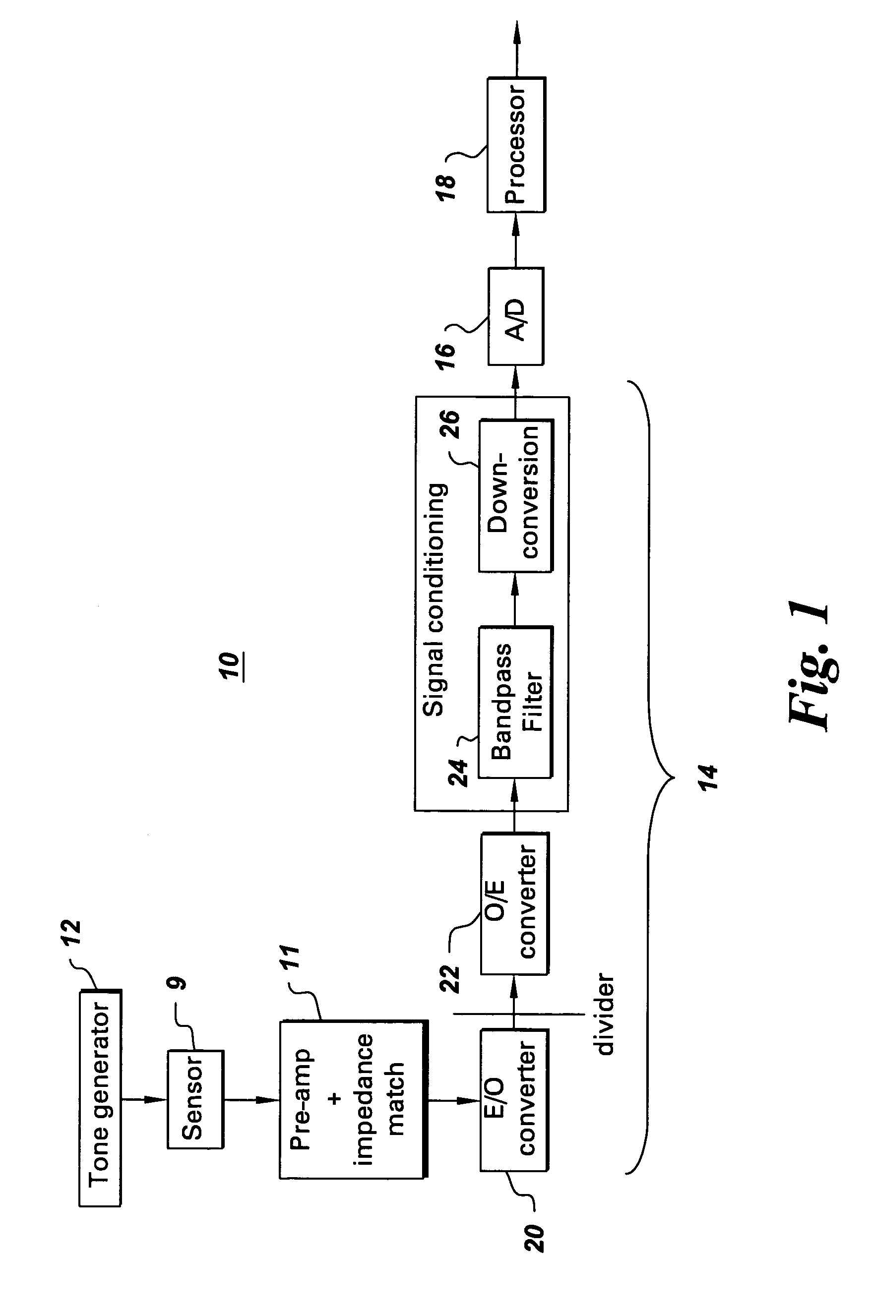 Linearization system and method