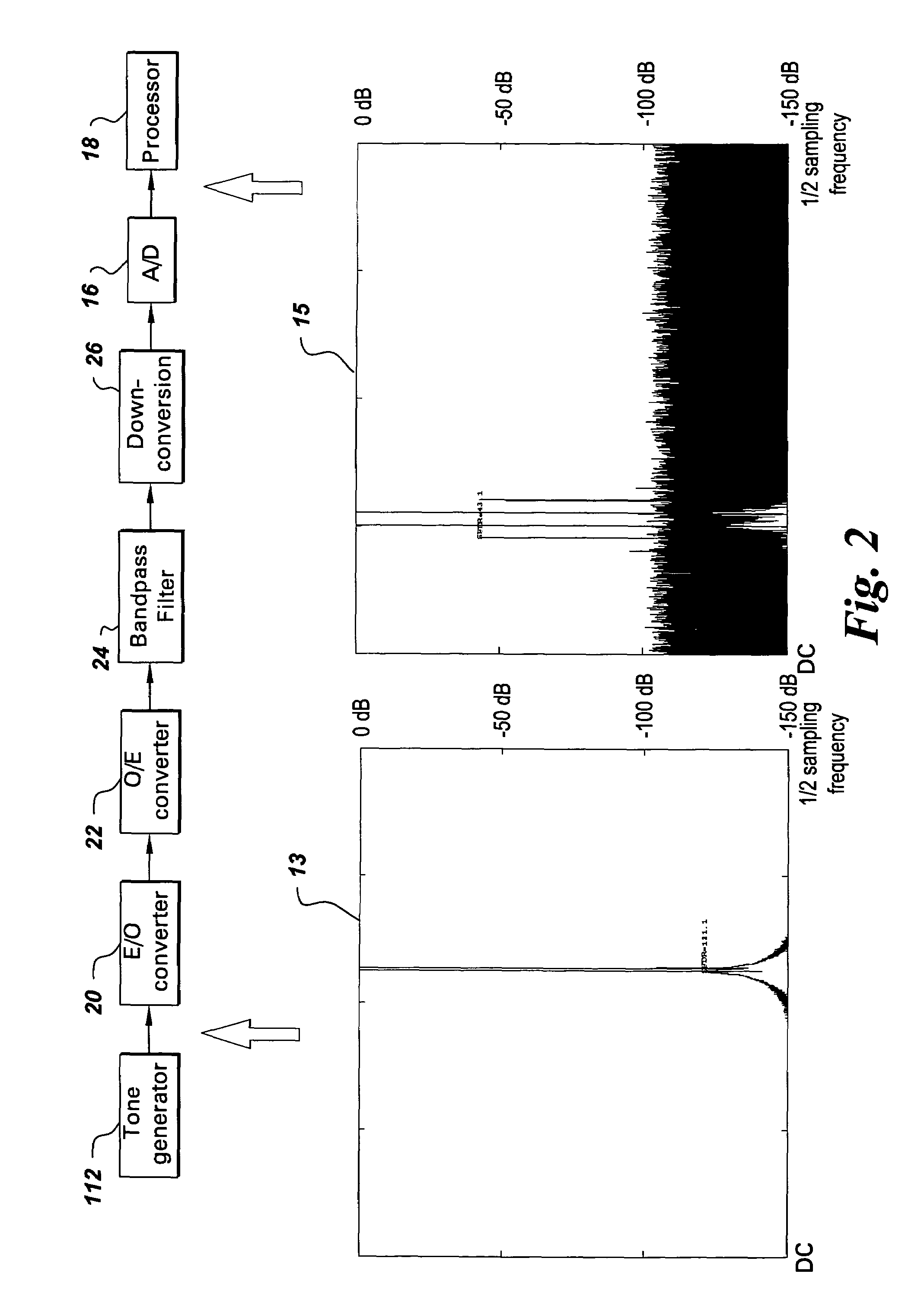 Linearization system and method