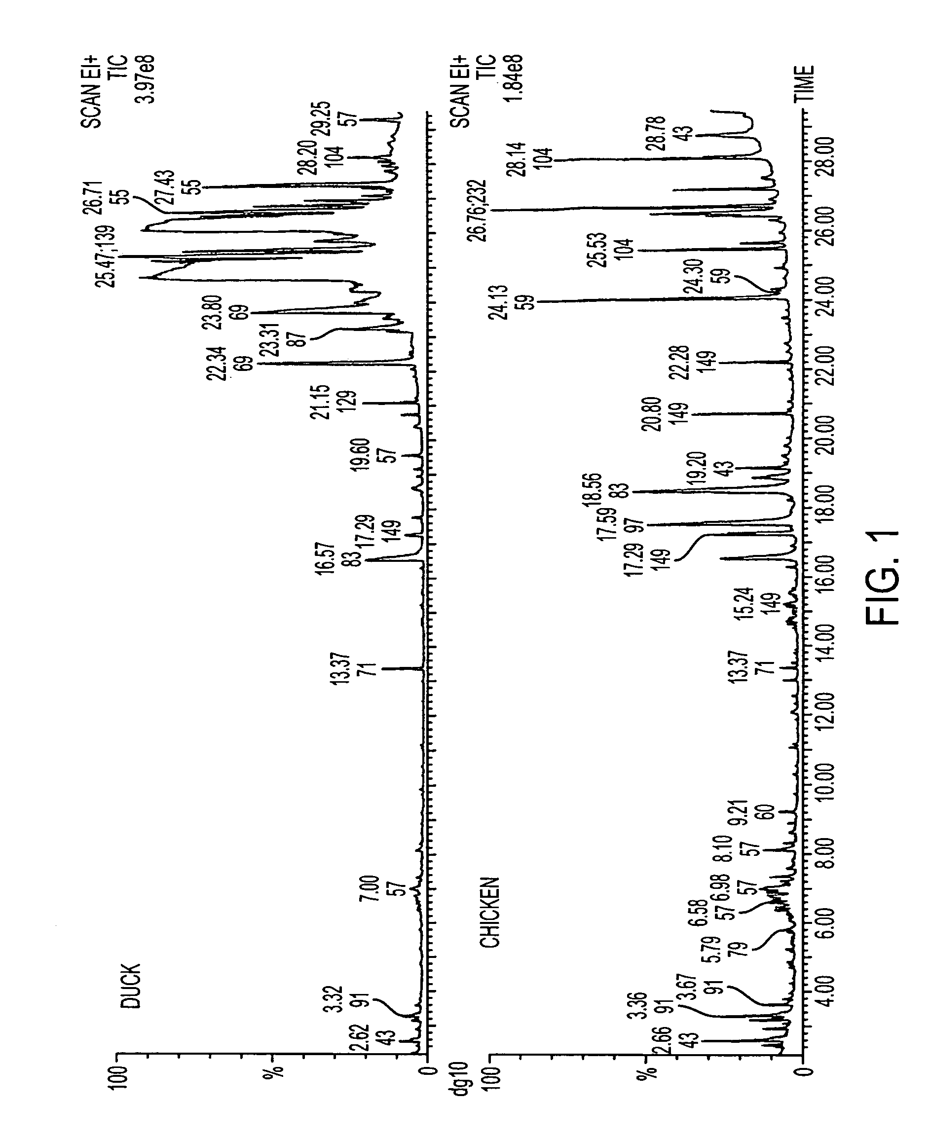 Allomone repulsive and kairomone attractive compositions for controlling arachnids